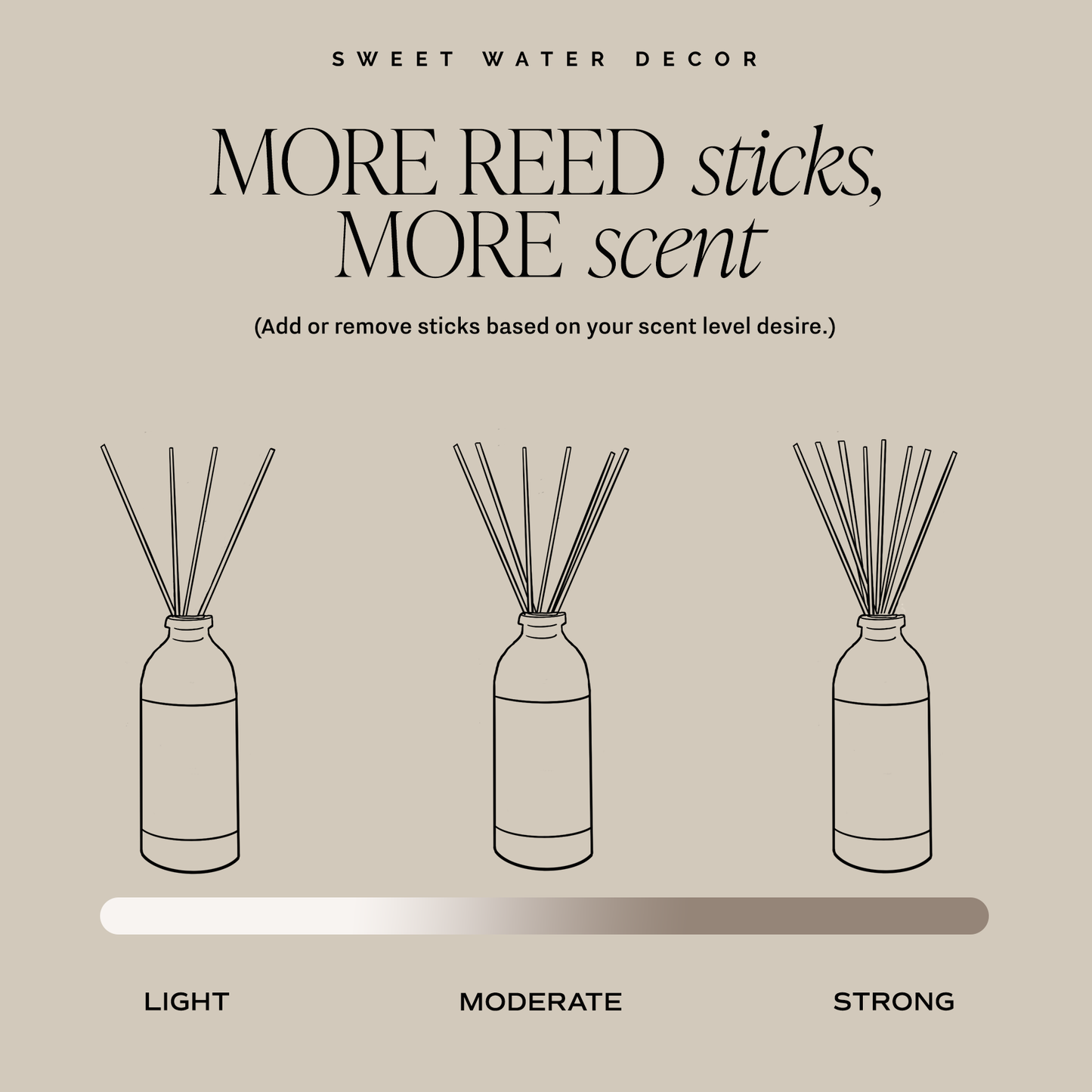 *NEW* Coastal Lemon Reed Diffuser